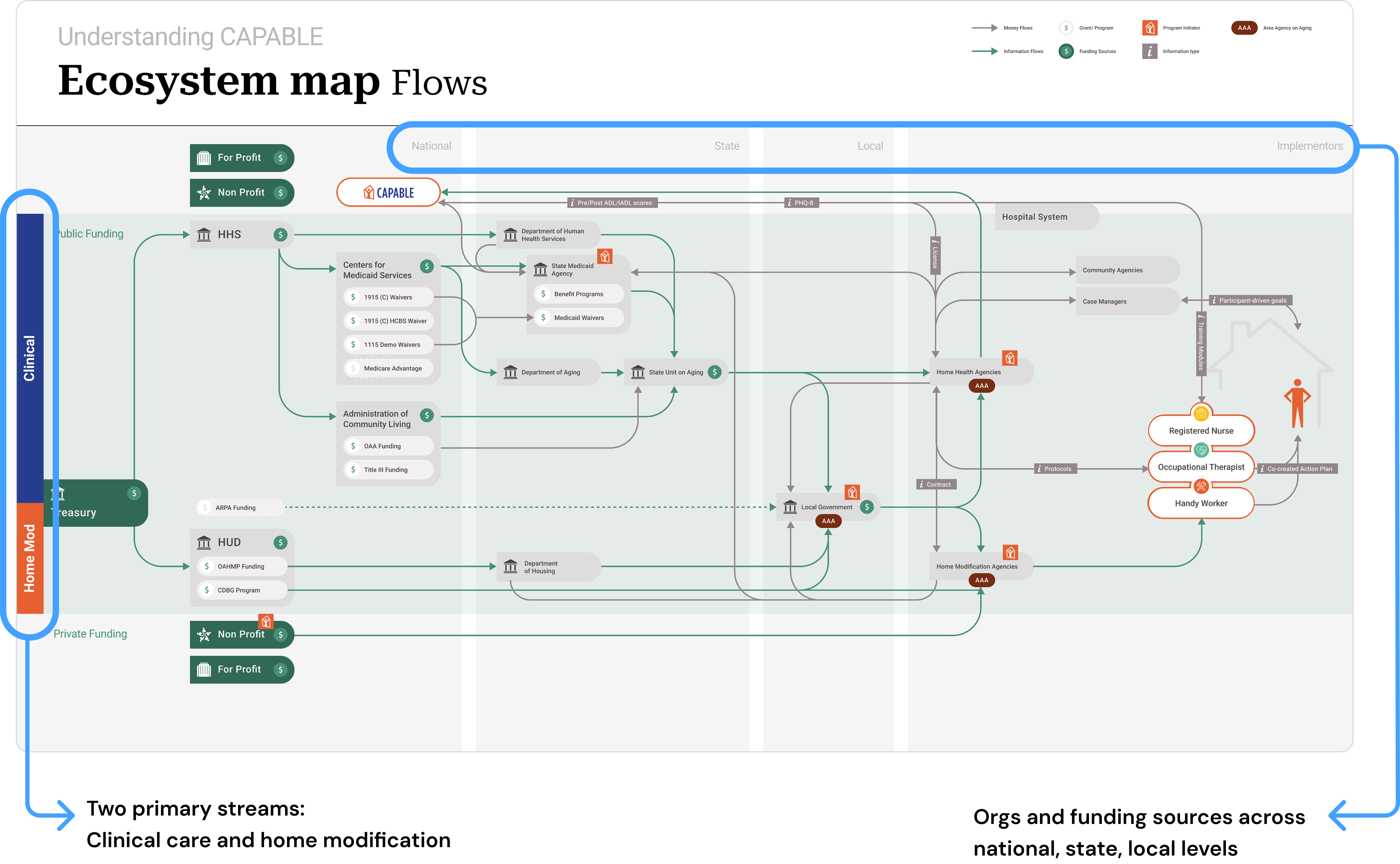 Map annotations