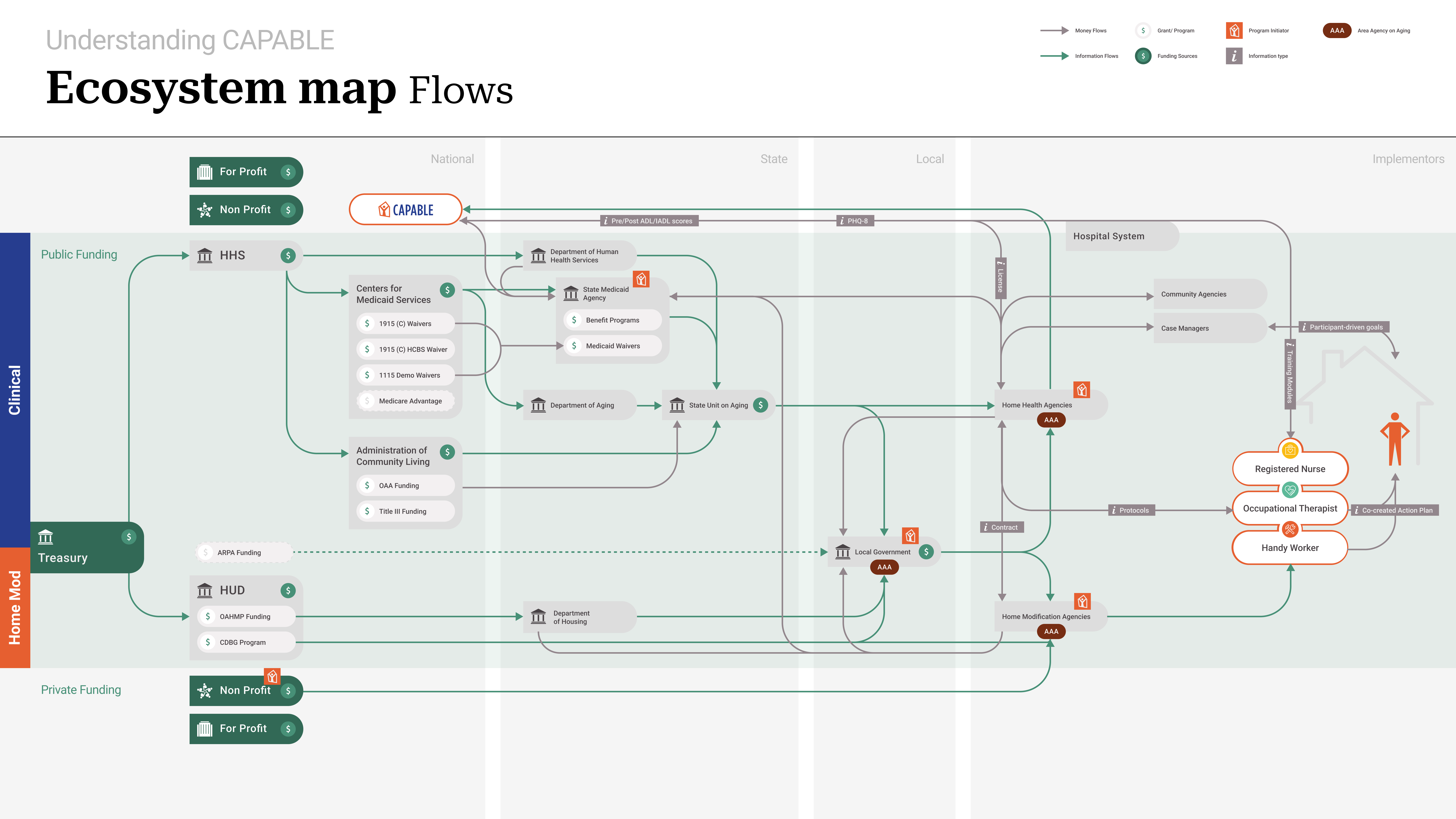 Base Ecosystem Map