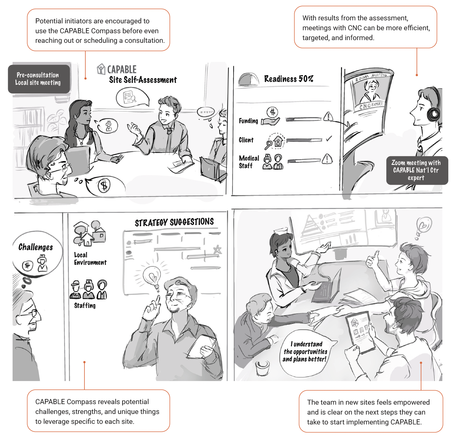 CAPABLE Compass concept storyboard