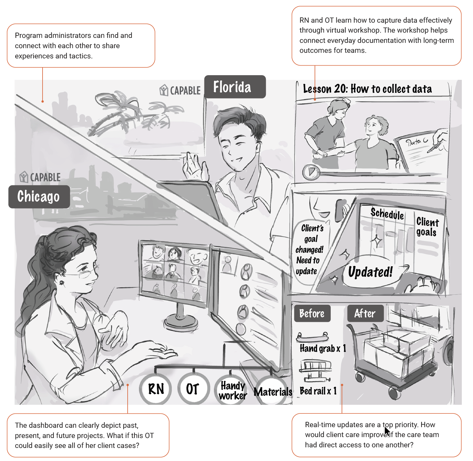 CAPABLE InsightHub concept storyboard