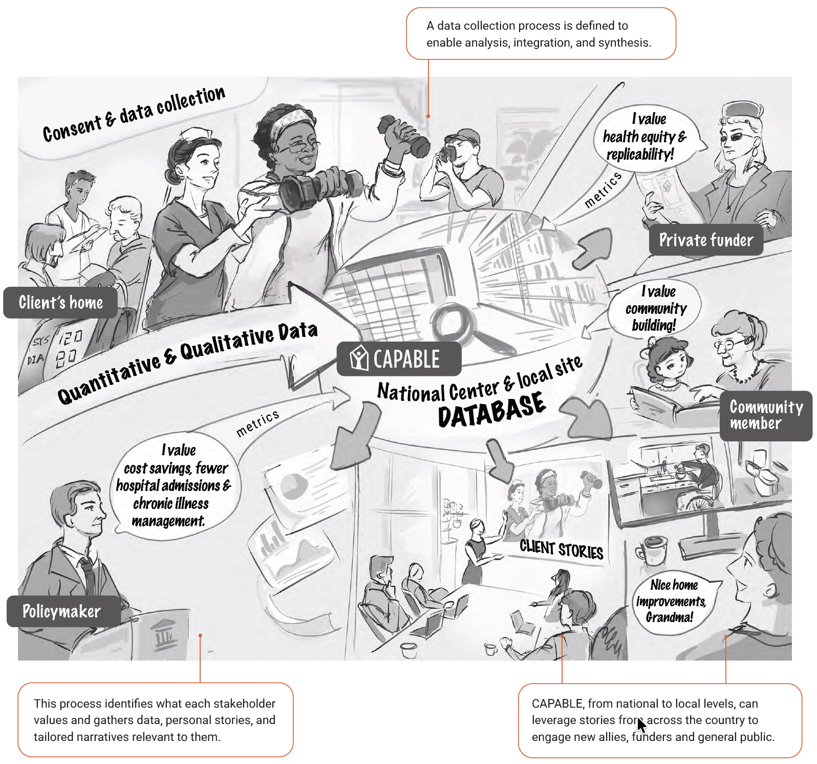 Data Story Engine concept storyboard