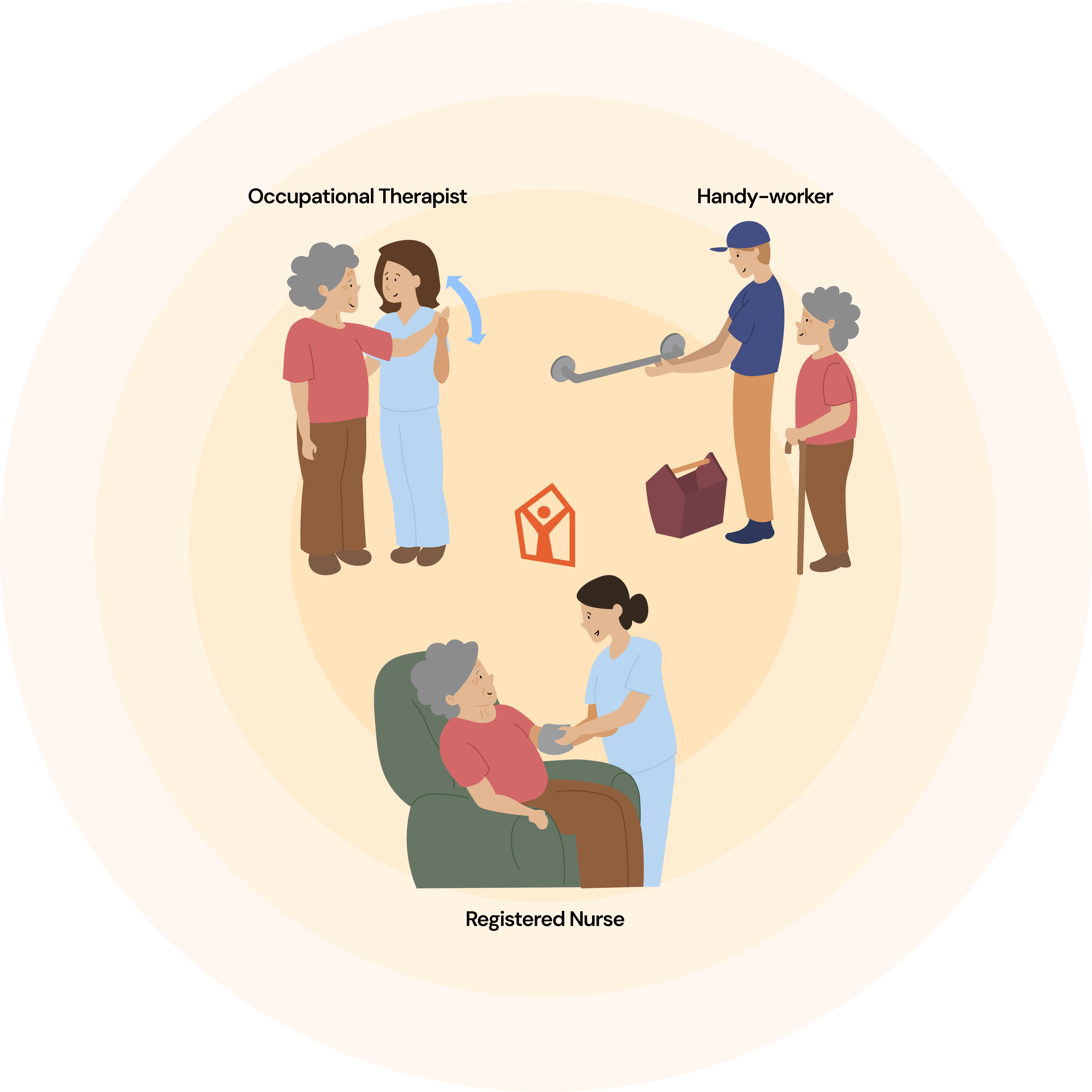 Illustration showing aging-in-place community