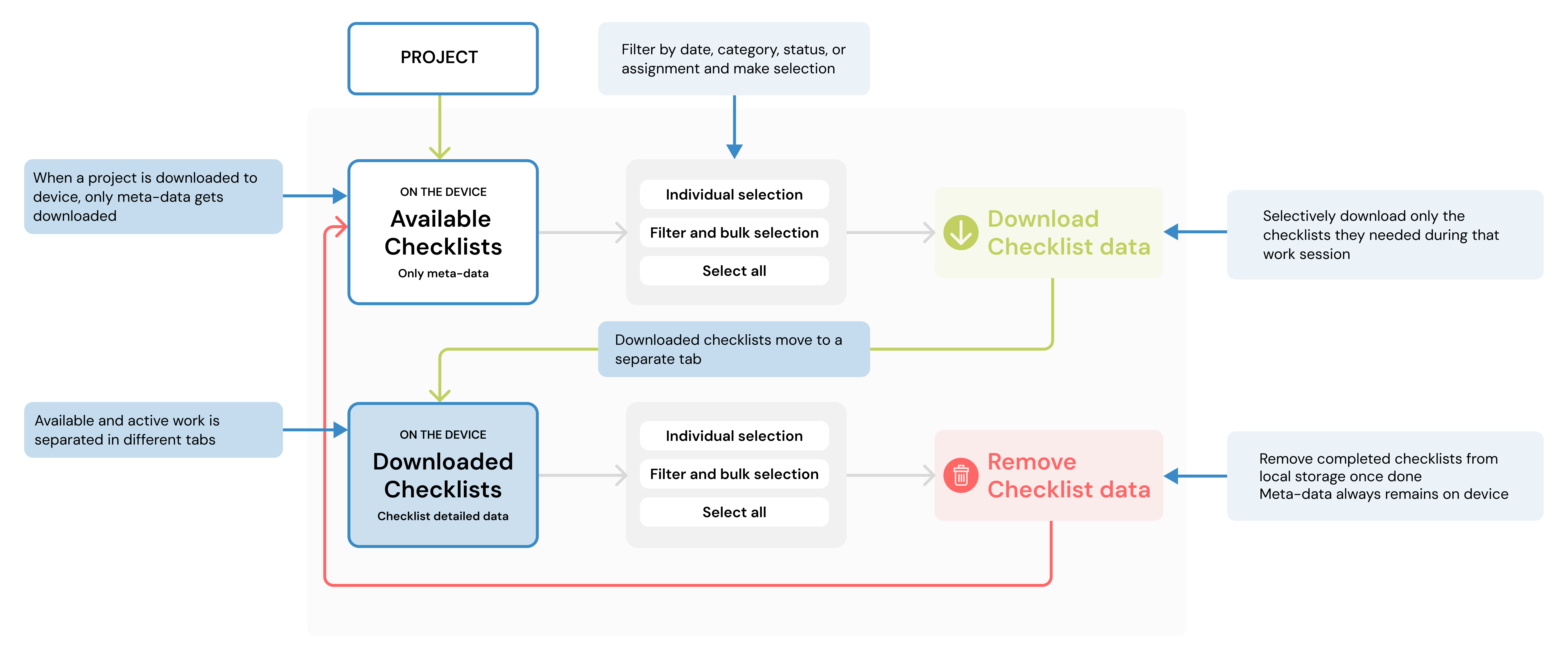 Solution mental model diagram