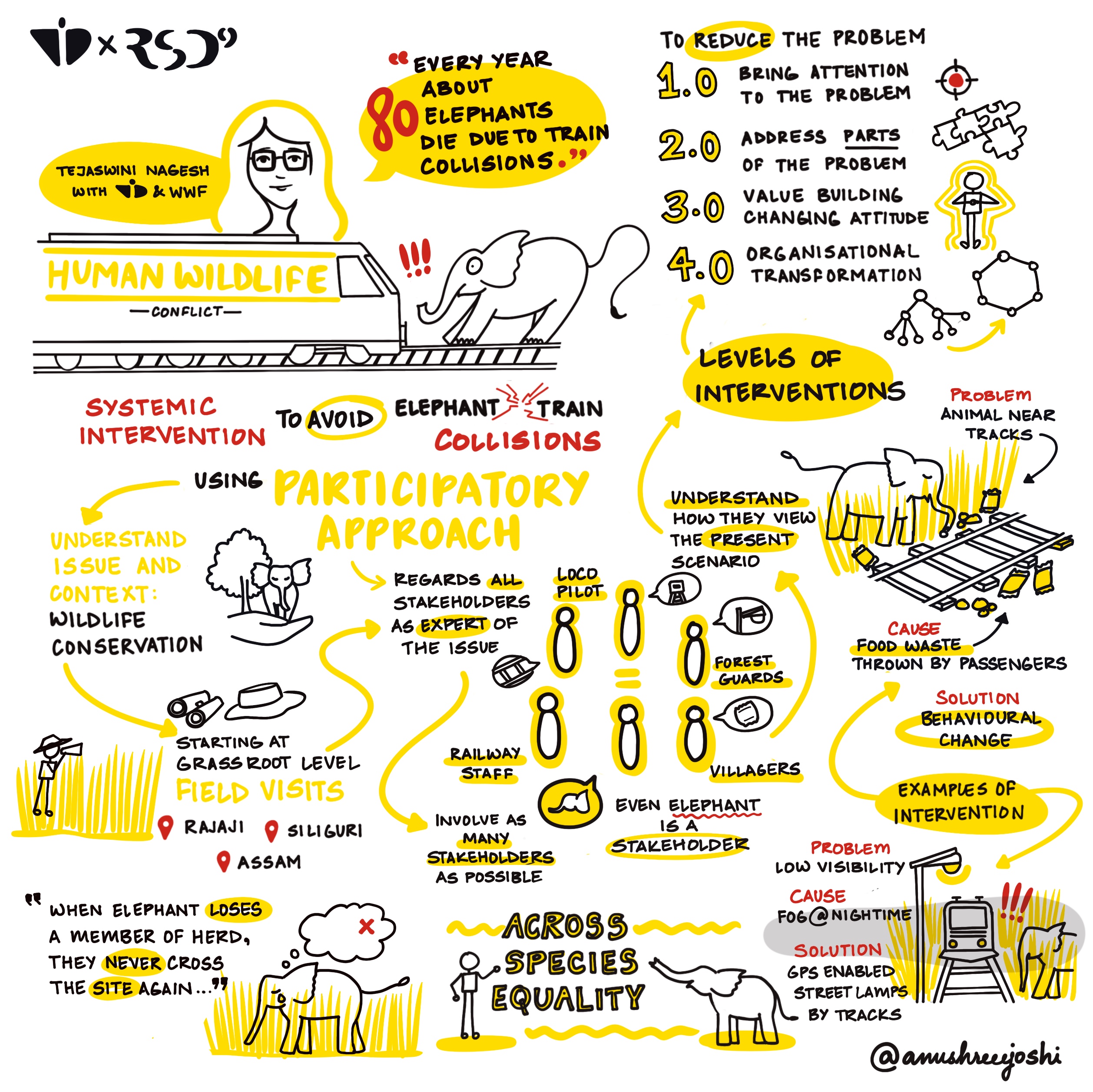 Tejaswini RSD9 sketchnote