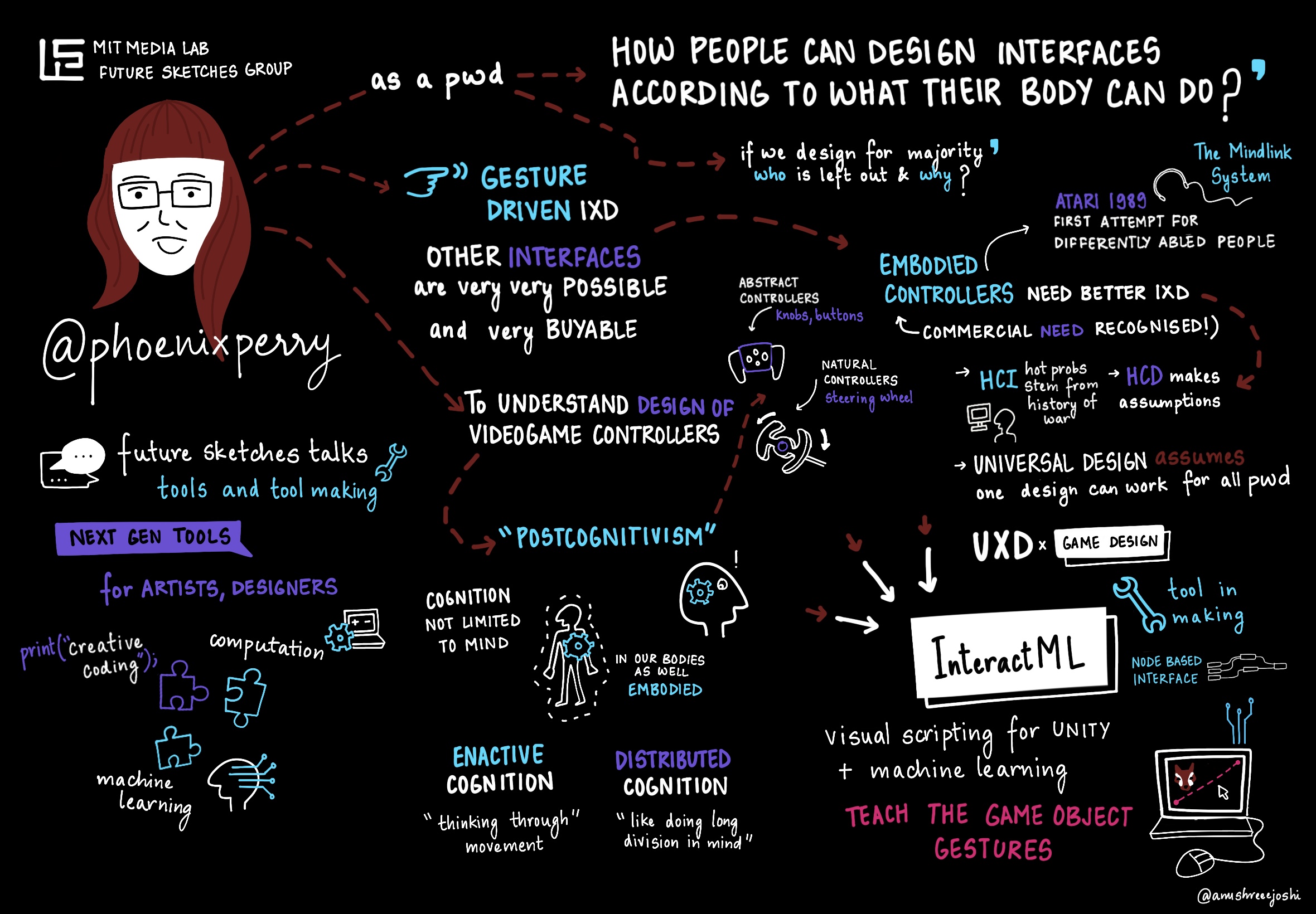 Phoenix Perry sketchnote