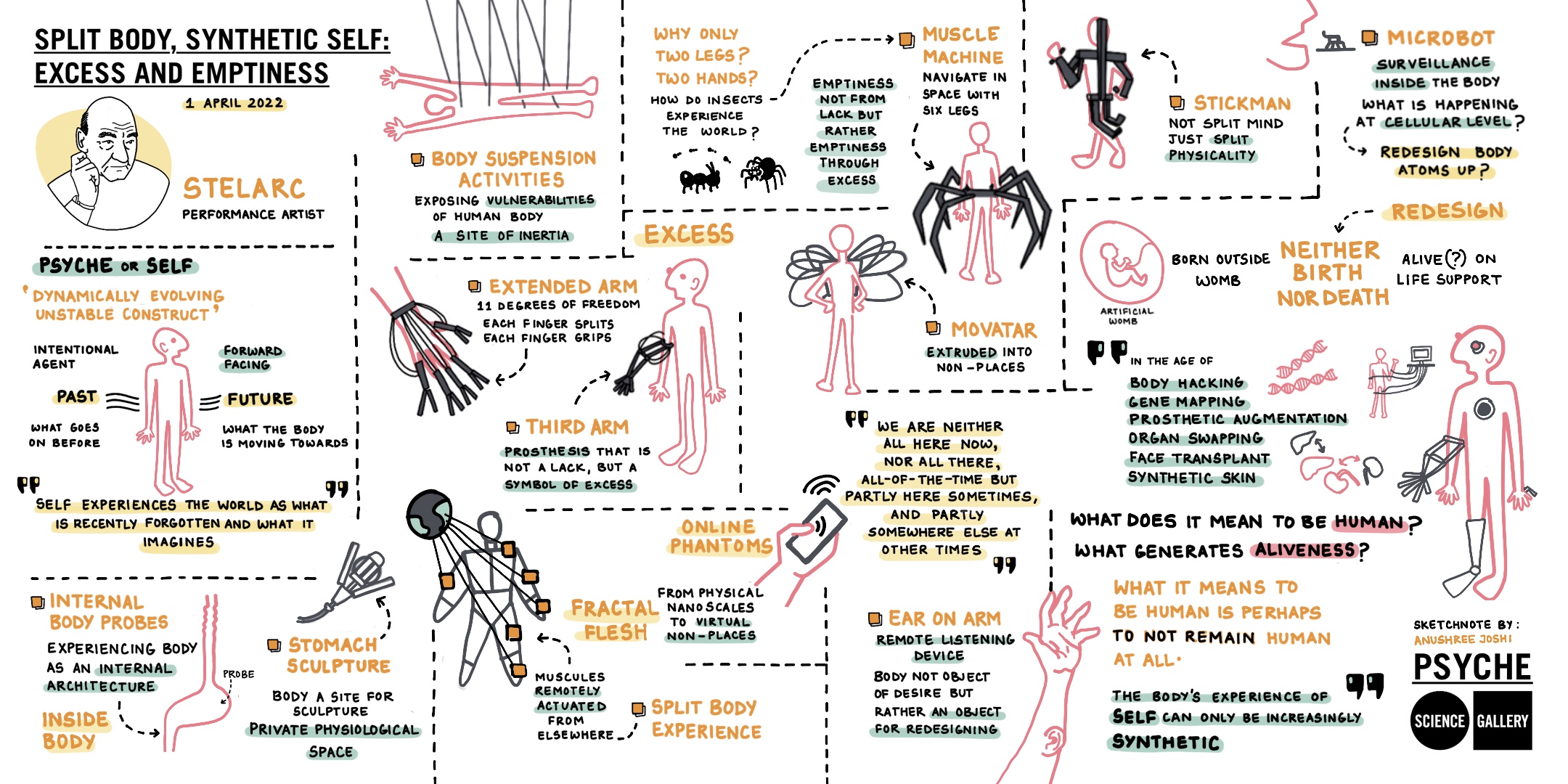 Stelarc sketchnote