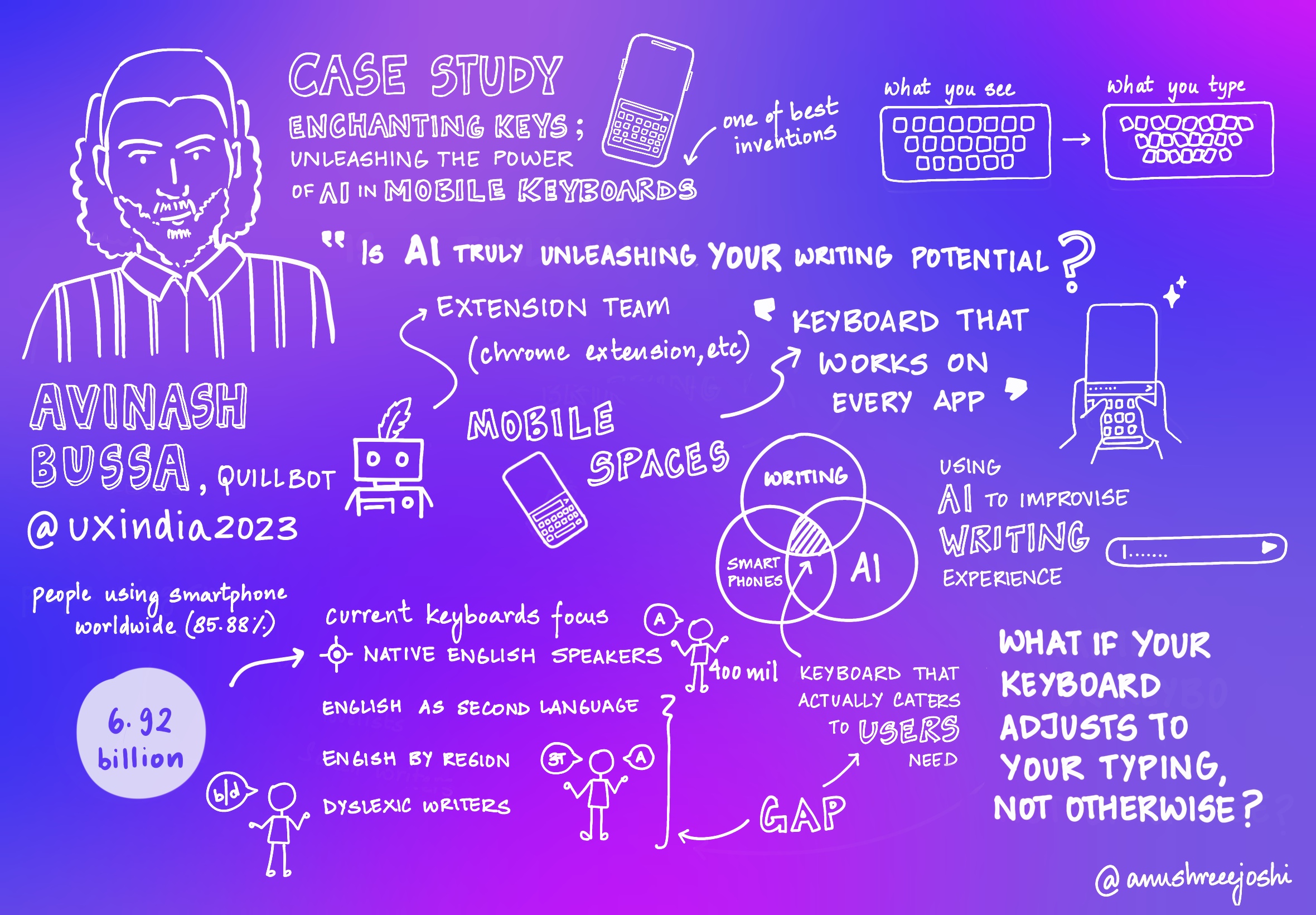 Avinash Bussa sketchnote