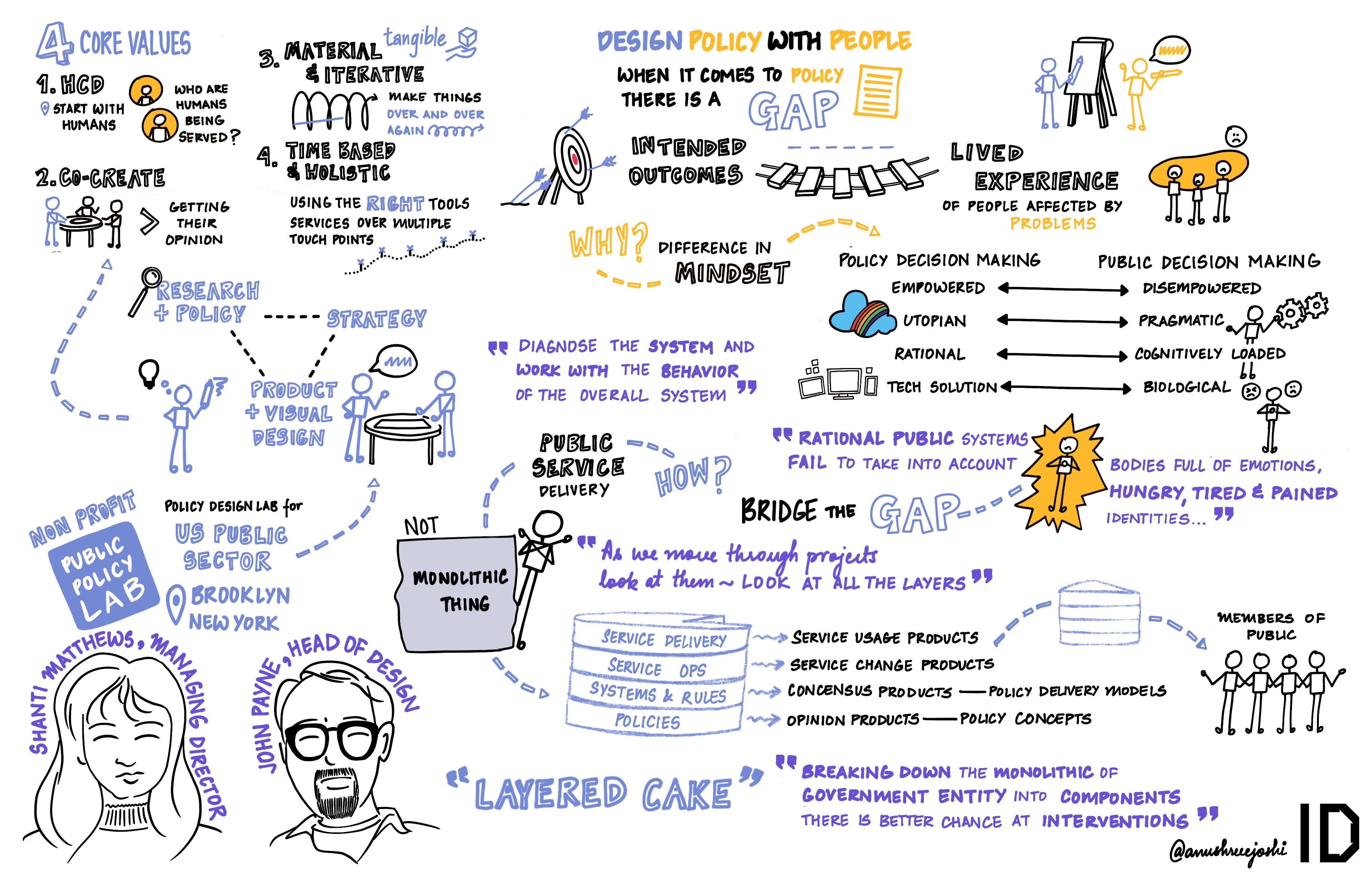 PPL ID sketchnote