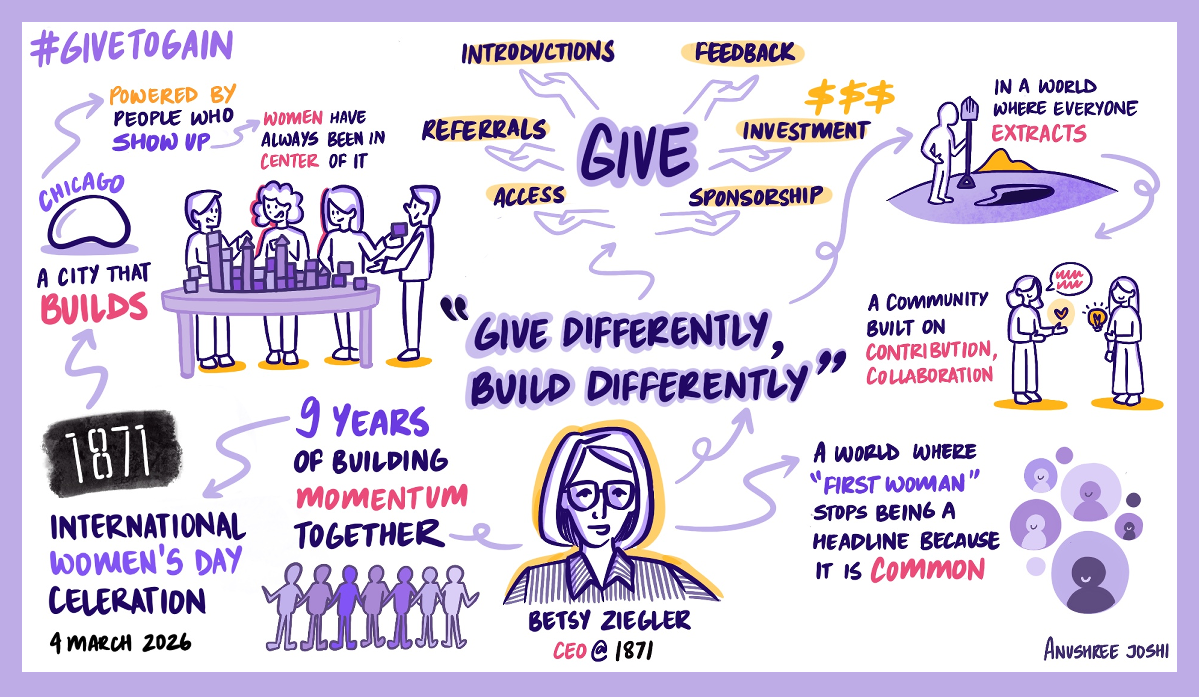 International Women's Day sketchnote