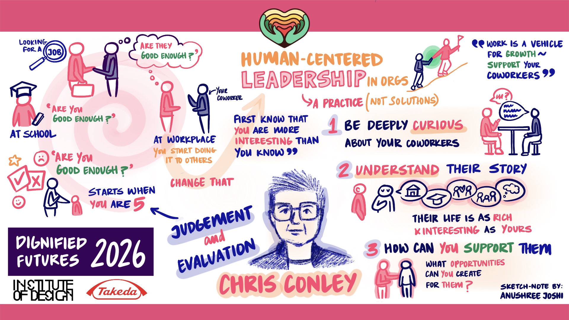 Chris Conley design futures sketchnote