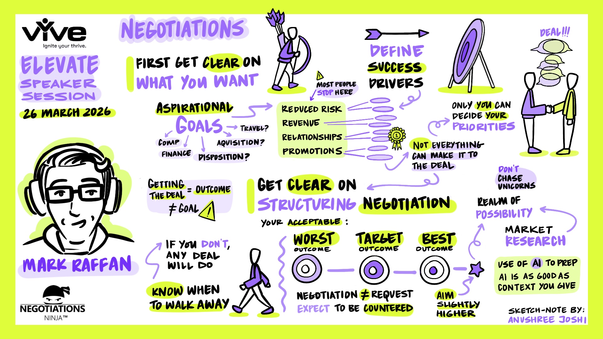 Vyve Mark Raffan sketchnote