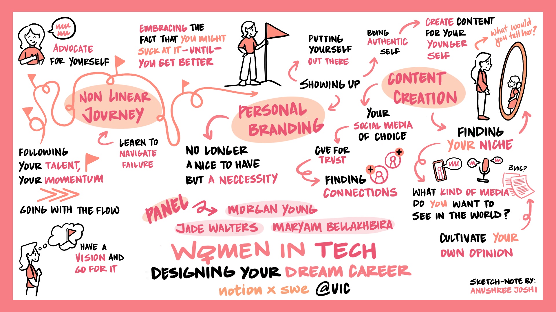 WID reflections sketchnote