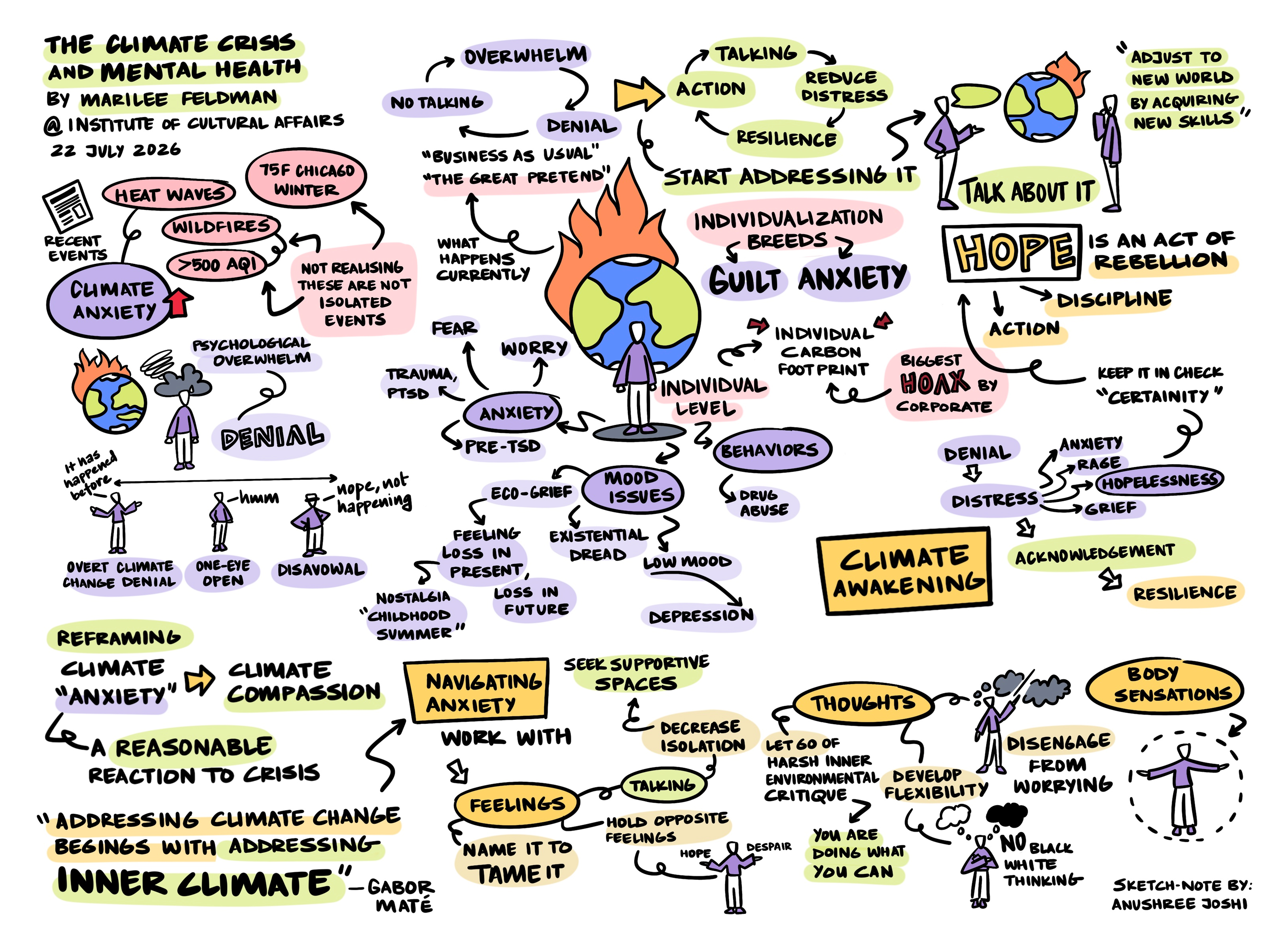 Climate crisis and mental health sketchnote